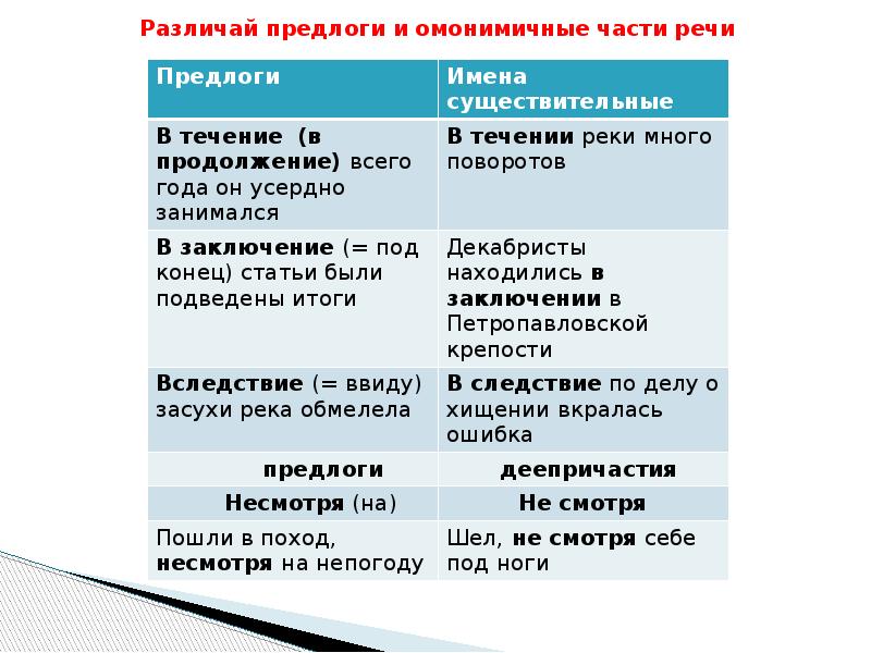 Ввиду плохой погоды в соответствии с планом