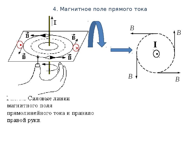 Магнитное поле в вакууме. Магнитное поле прямого тока рисунок. Маг поле прямого тока. Магнитная индукция прямого тока. Статическое магнитное поле.