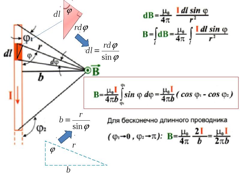 Статика поле. Статика поле