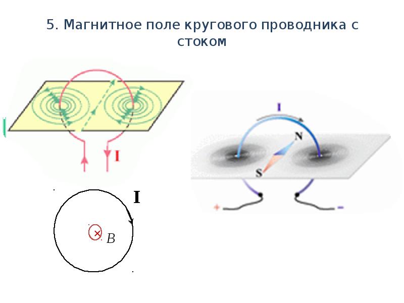Изобразить магнитное поле витка с током. Магнитное поле проводника с током и кругового витка. Круглый проводник магнитное поле. Магнитное поле вокруг кольцевого тока.
