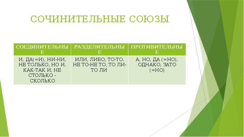 СОЧИНИТЕЛЬНЫЕ СОЮЗЫ
