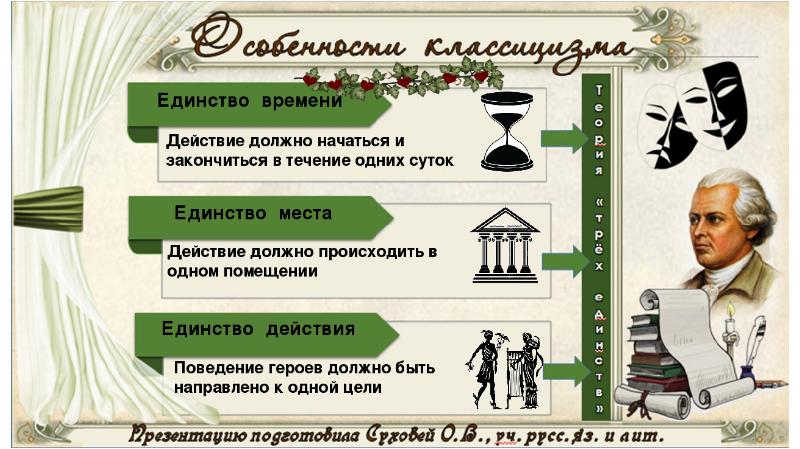 Недоросль презентация егэ