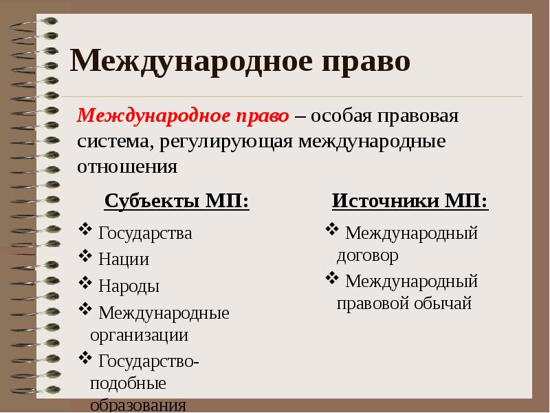 Международное сообщение. Международное право. Методы международного права. Право и Международное право. Международное право направления.