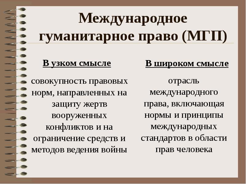 Схема международного гуманитарного права