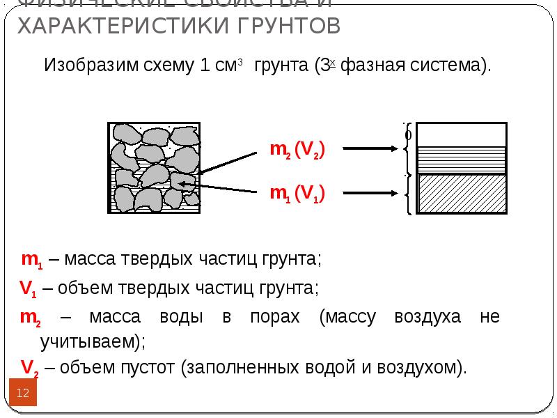 Физические и механические свойства грунтов классификация грунтов по несущей способности презентация