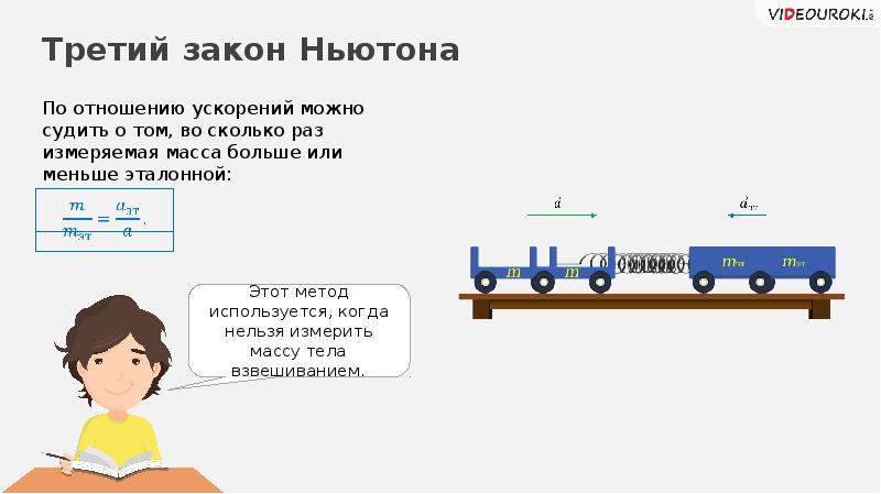 Ньютон потерял акции более чем. Третий закон Ньютона примеры. Выводы из 3 закона Ньютона.