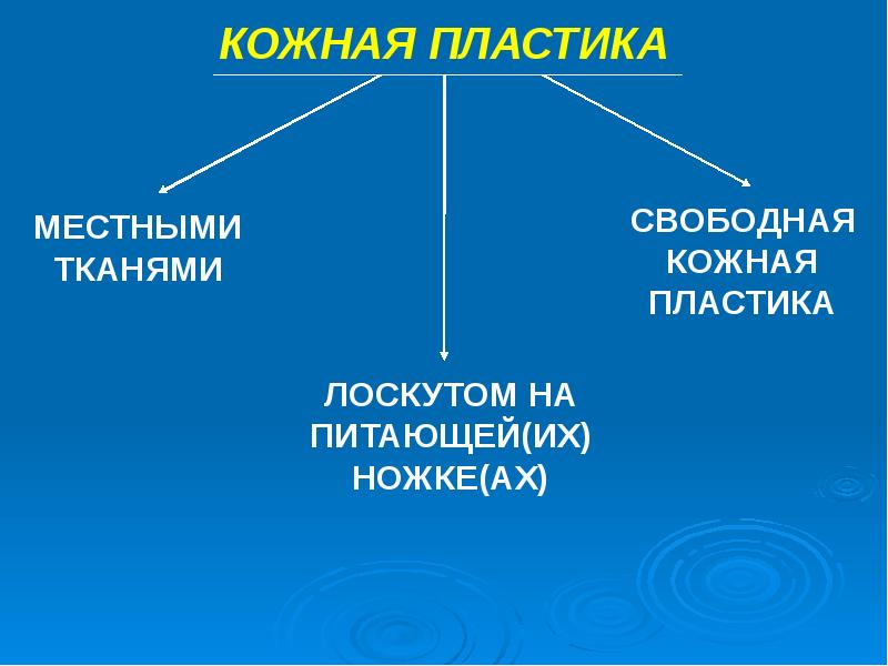 Пластика местными тканями презентация