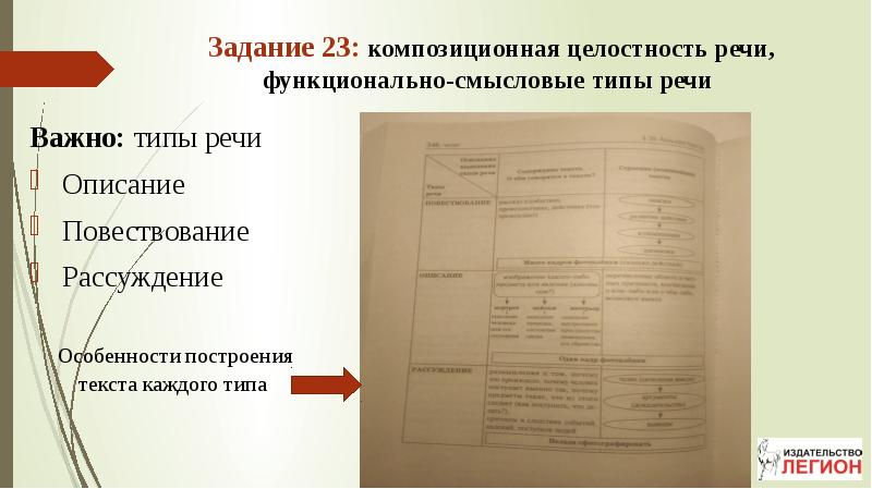 Егэ русский задание 22 26 практика