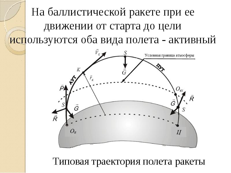 Внешняя баллистика презентация