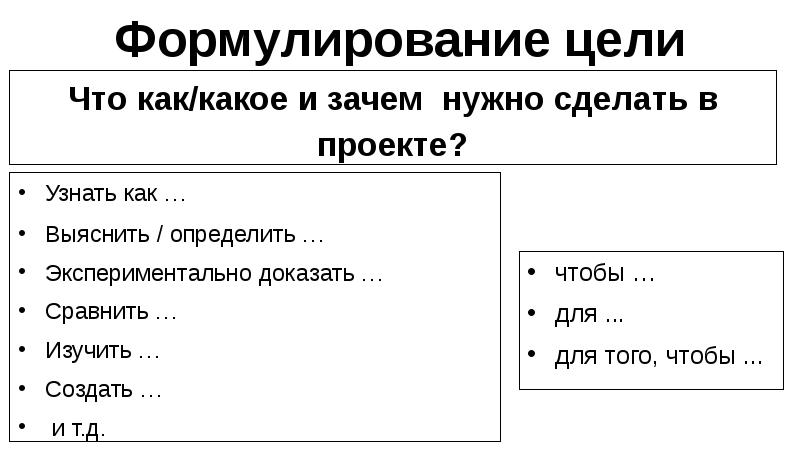 Какая может быть цель текста