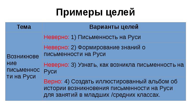 Индивидуальный проект цель это