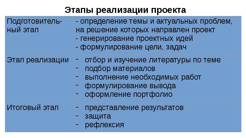 Последовательность структурных компонентов индивидуального учебного плана