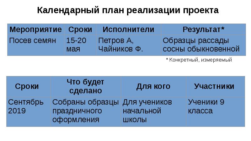 Вывод итогового проекта