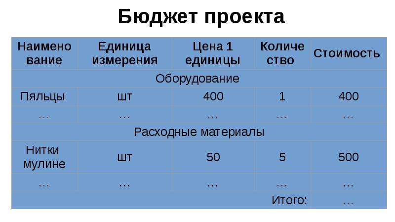 Задачи индивидуального проекта 10 класс