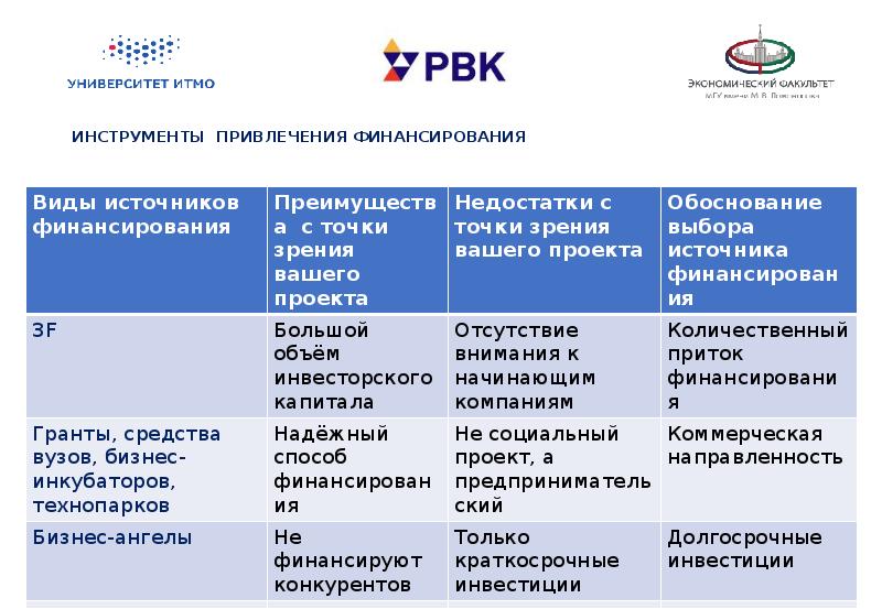 Презентация инновационная экономика и технологическое предпринимательство