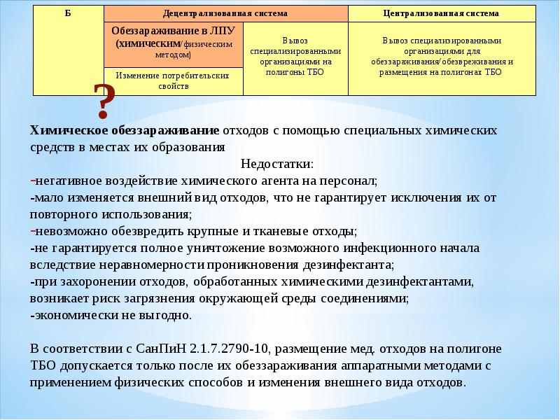 Схему обращения с медицинскими отходами в медицинской организации разрабатывает