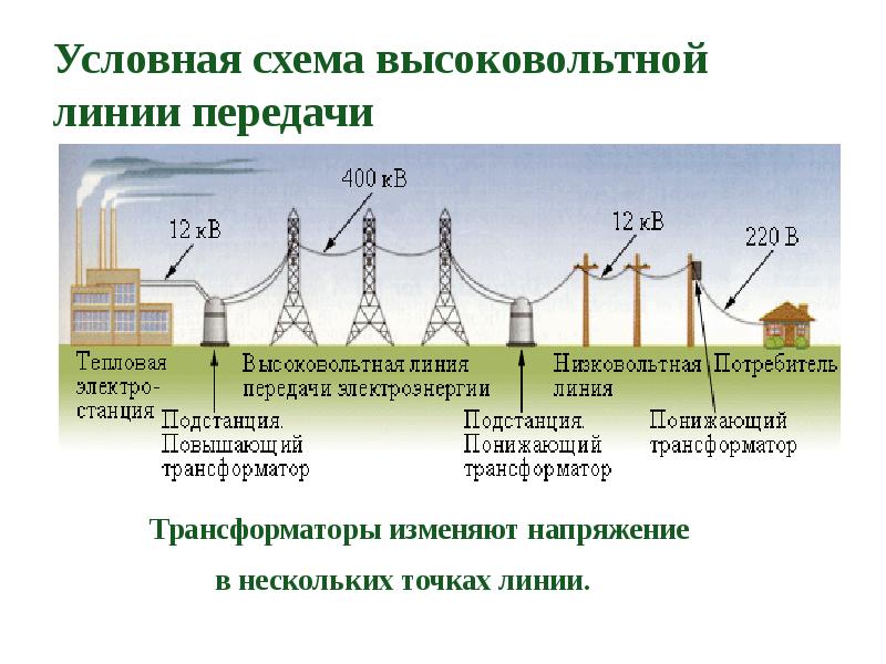 Схема высоковольтных линий россии