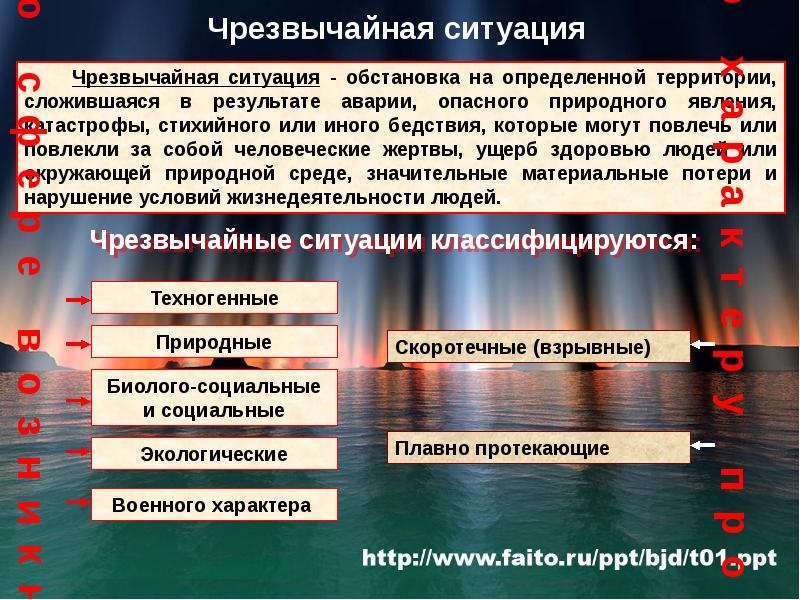 Чрезвычайные ситуации угрожающие безопасности окружающей среды презентация