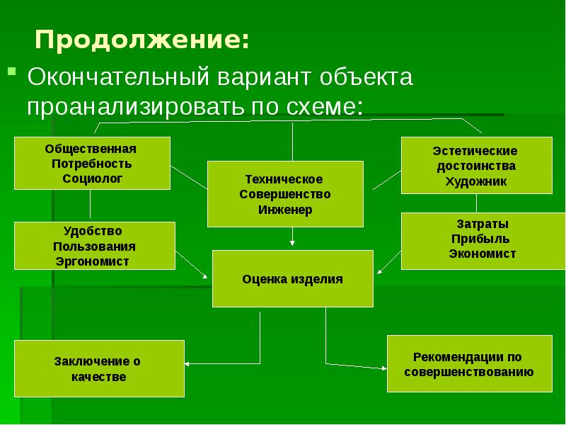 Окончательный вариант. Учебный дизайн проект по технологии 10 класс. Окончательный вариант проекта. Эстетические достоинства это. Что такое окончательный вариант в технологии.