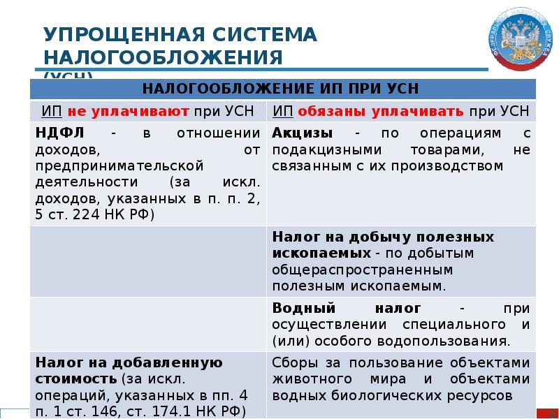 Упрощенная система налогообложения презентация