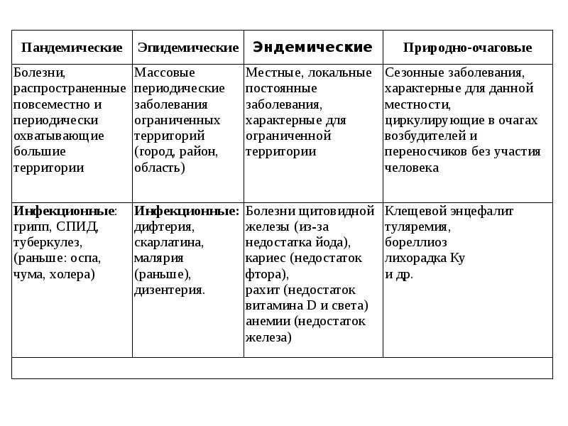 Экологические проблемы таблица. Экологические проблемы:проблема и способы её решения.