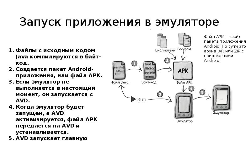 Презентация на андроид приложение