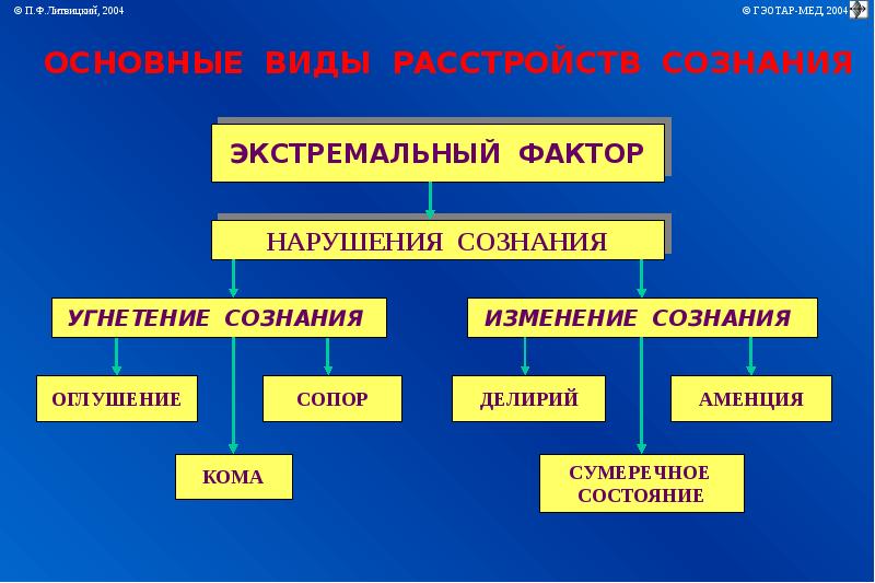 Экстремальные состояния патология презентация