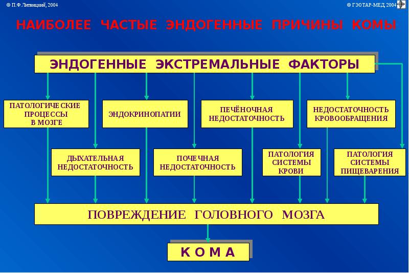 Экстремальные состояния презентация