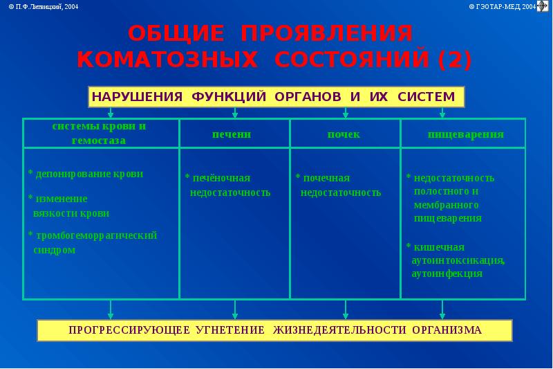 Экстремальные состояния патология презентация