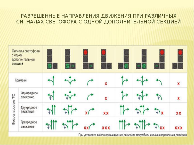 Пдд светофоры правила проезда с картинками