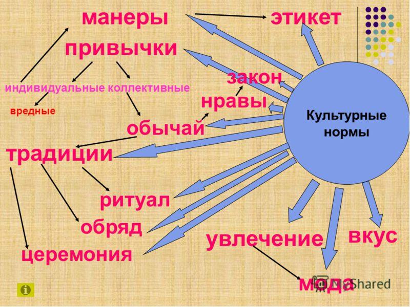 Этикет и мода презентация