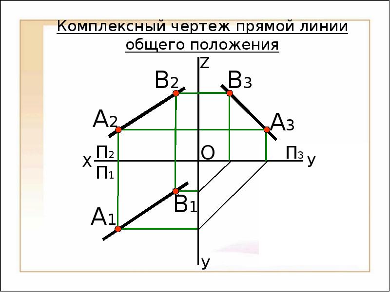 Комплексный чертеж. Комплексный чертеж прямой. Комплексный чертеж прямой Начертательная геометрия. Комплексный чертеж прямой линии. Комплексные чертежи прямых линий.