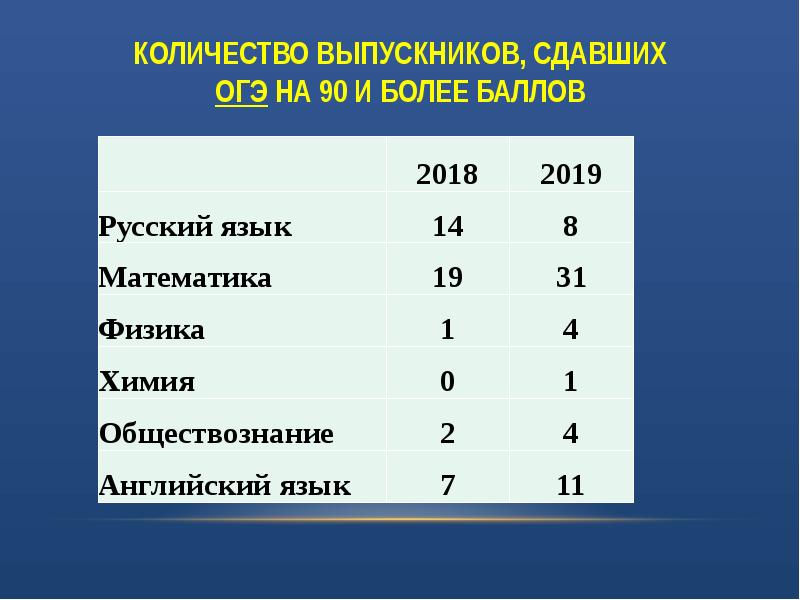 Сколько баллов сдать огэ по математике