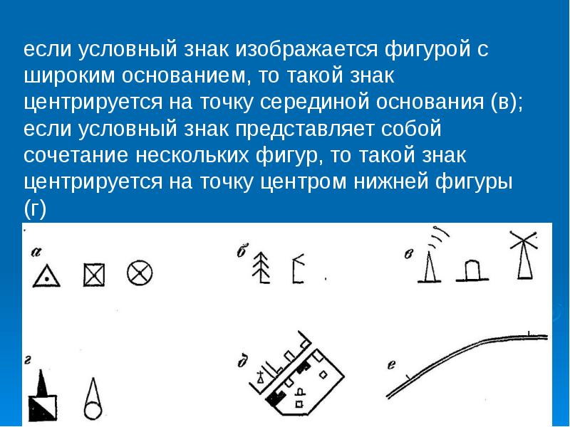 Топографические чертежи презентация