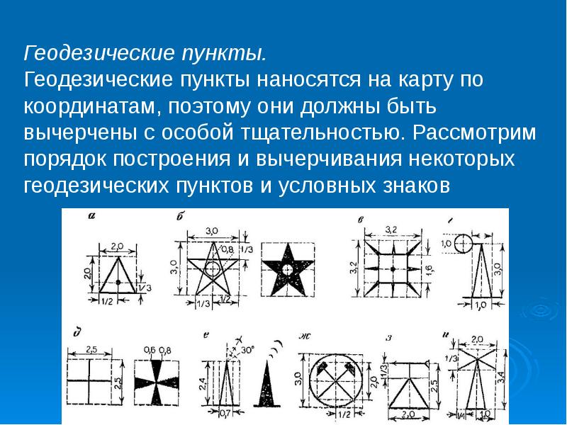 Топографические чертежи презентация