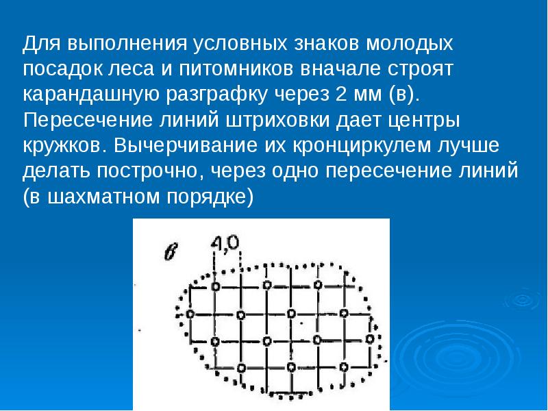 Топографические чертежи презентация