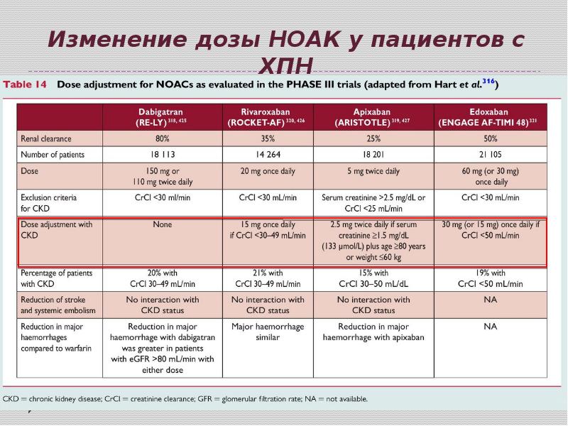 Обзор ESC Guidelines for the management of atrial fibrillation 2016