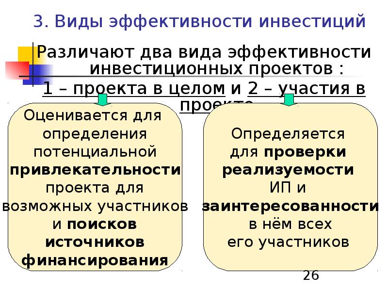 Виды эффективности. Виды эффективности инвестиций. Виды эффективности инвестиционных проектов. Виды эффективности инвестиционных проектов презентация. Эффективность типов.