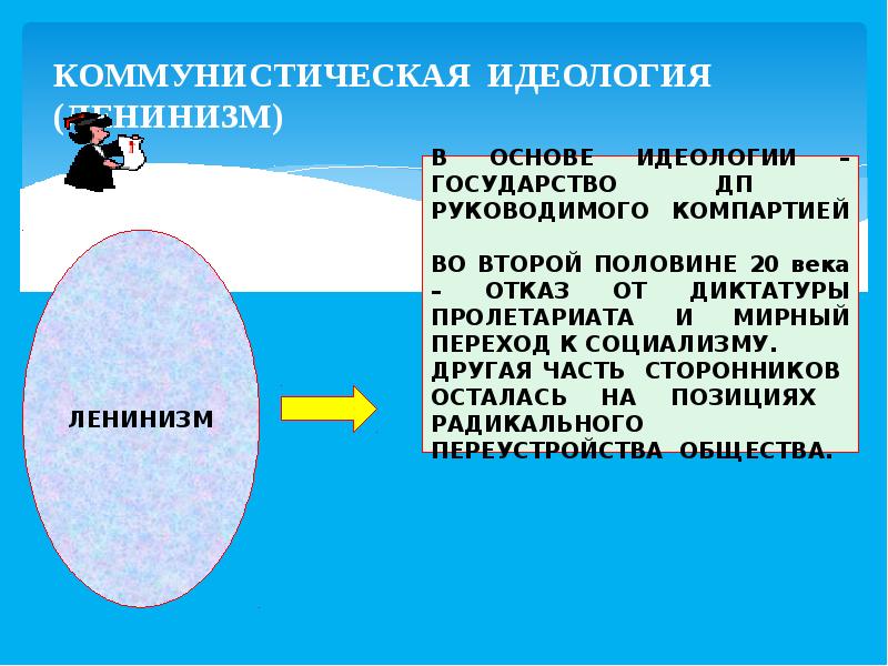 Политическое сознание презентация 11