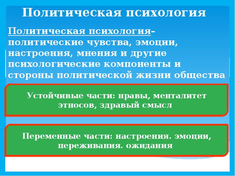 Политическое сознание презентация 11 класс боголюбов