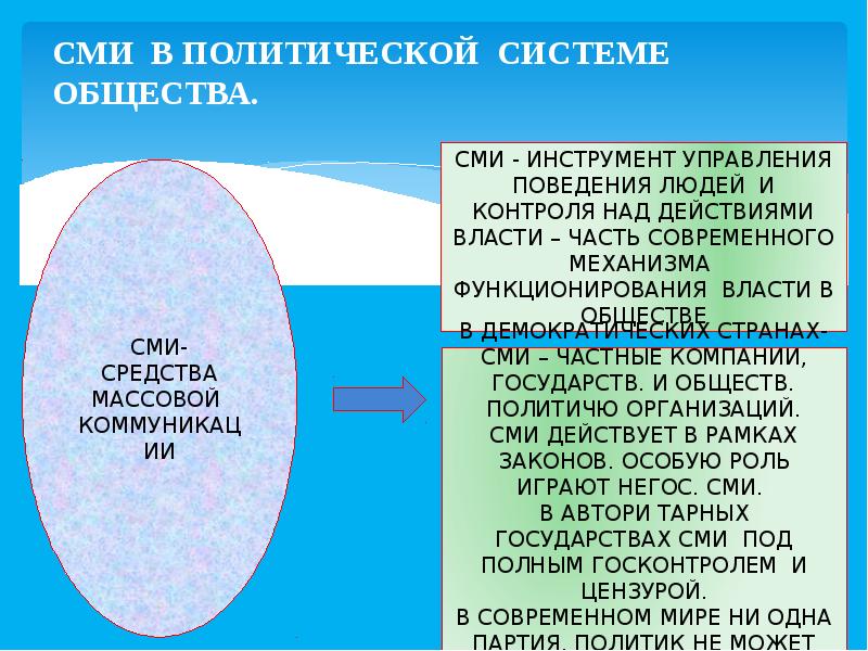 Политическое сознание презентация 11