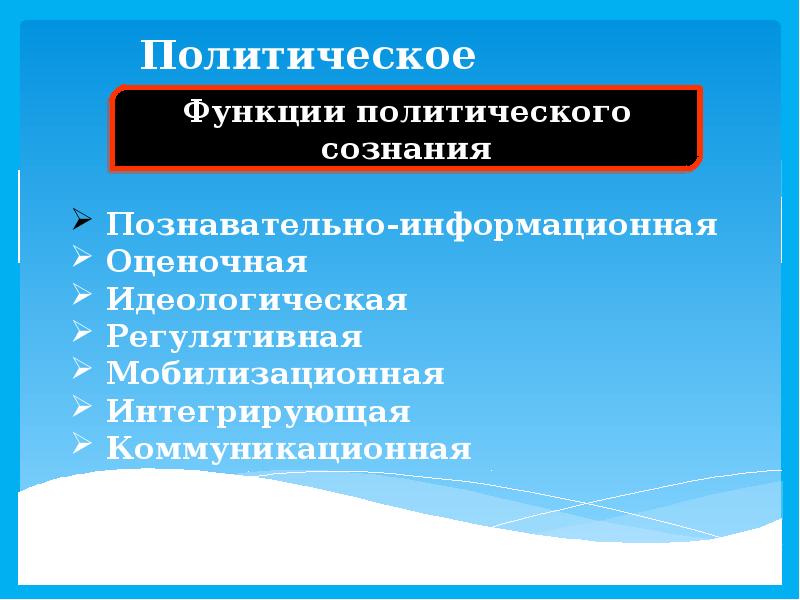 Политическое сознание и поведение презентация 11 класс боголюбов