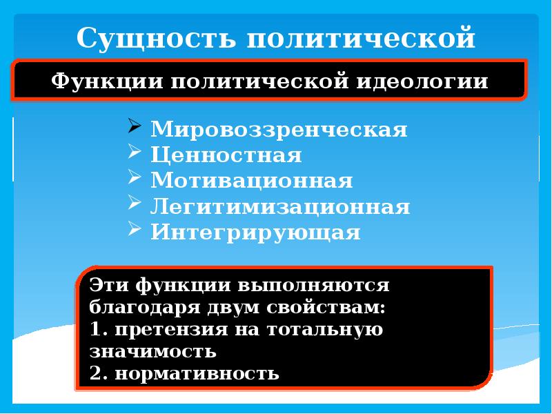 Презентация политическое сознание 11 класс боголюбов базовый уровень