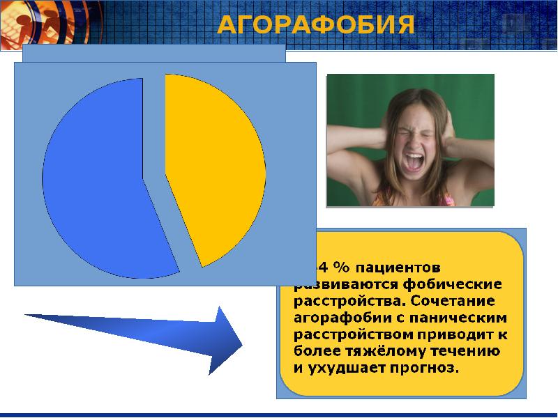 Невротические расстройства презентация