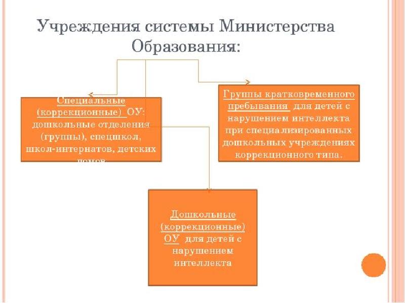 Дети с нарушением интеллекта презентация