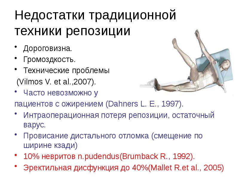 План ухода за пациентом при переломе