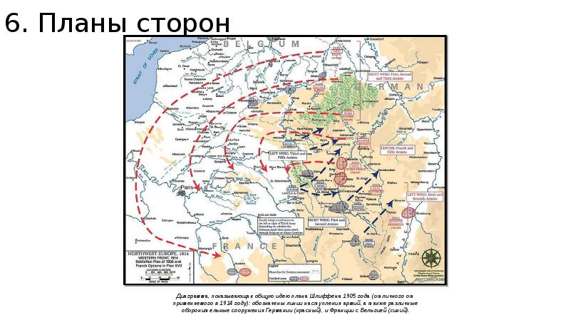 План первой мировой. Планы сторон накануне первой мировой войны. Россия в первой мировой войне планы сторон. Планы сторон 1 мировой войны кратко. Планы сторон в первой мировой войне.