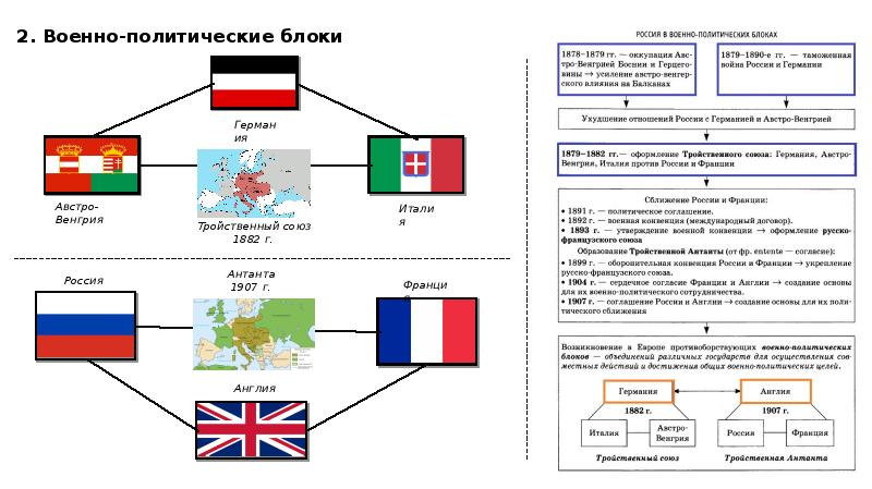 Тройственный союз схема