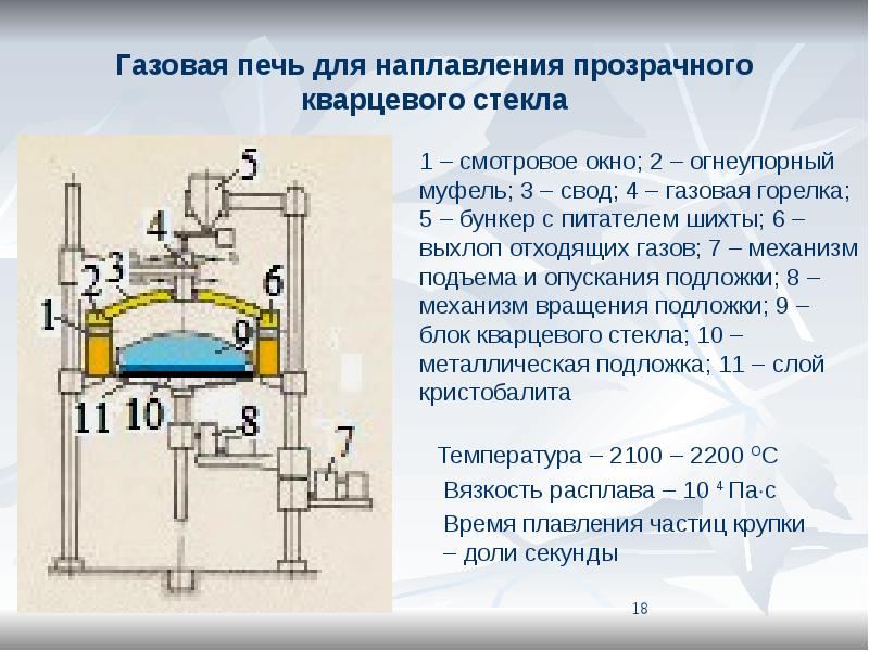 Производство кварцевого стекла презентация