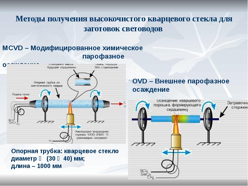 ТЕХНОЛОГИЯ КВАРЦЕВОГО СТЕКЛА